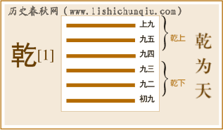 《易经》第一卦·乾卦