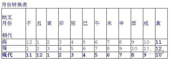 《诗经》中有趣的天象与物候——