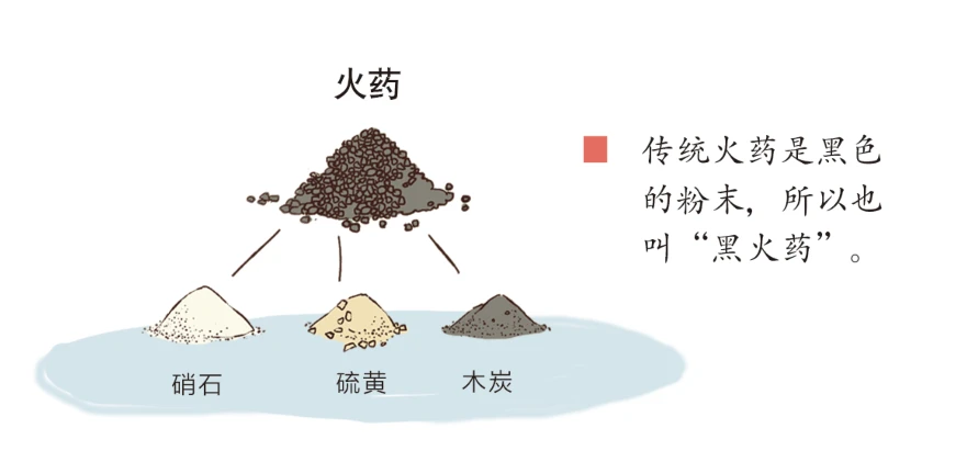 火药——古老发明的奇迹之物